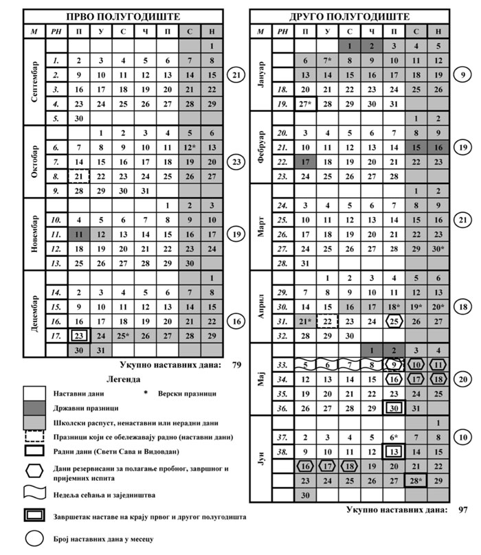 Kalendar Srbija