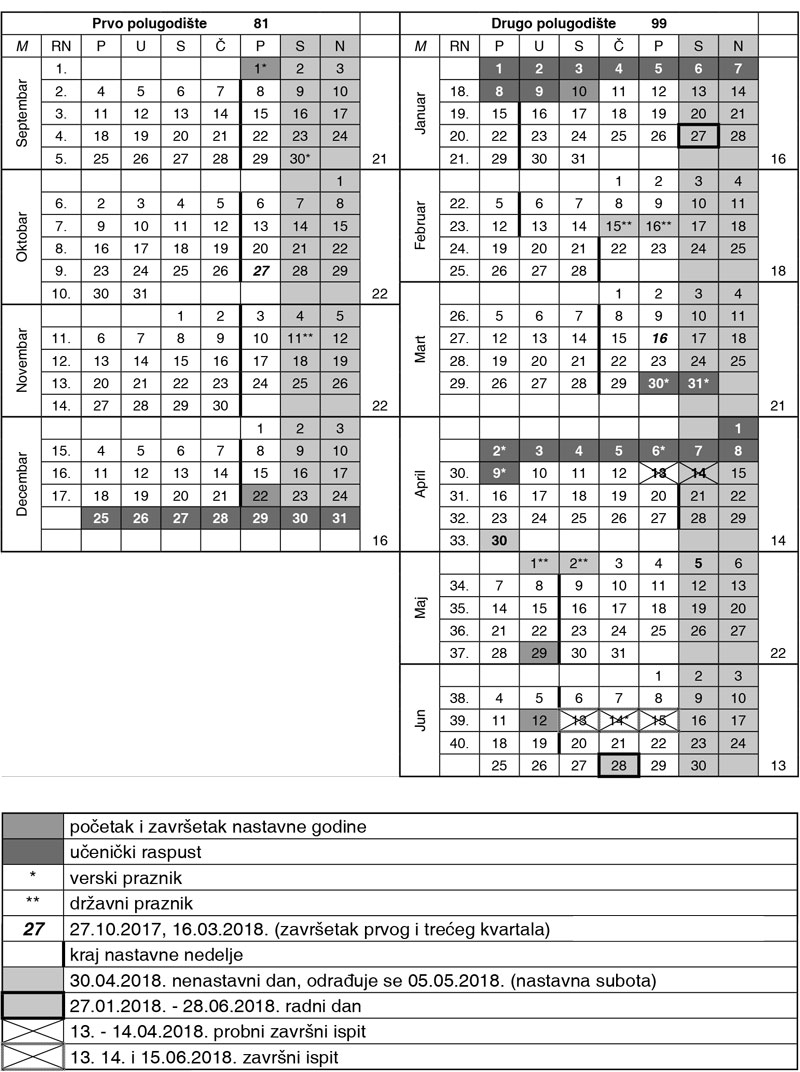 Kalendar osnovna